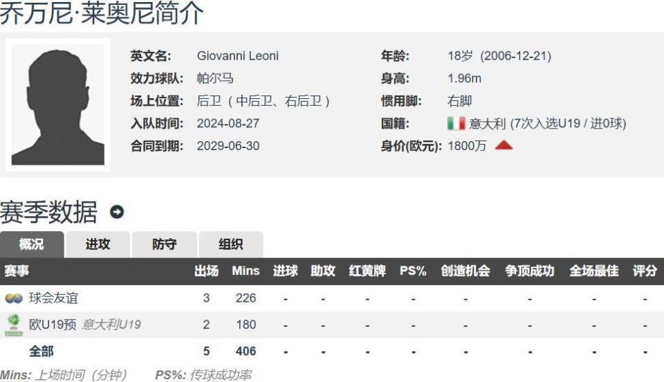 动态