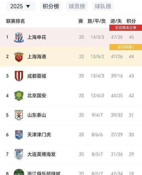 对于谁能在