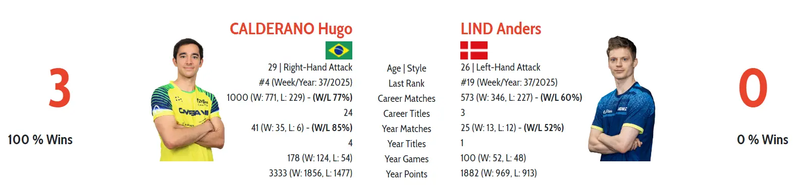 林诗栋等国, 朗西斯卡 林诗栋等国, 朗西斯卡